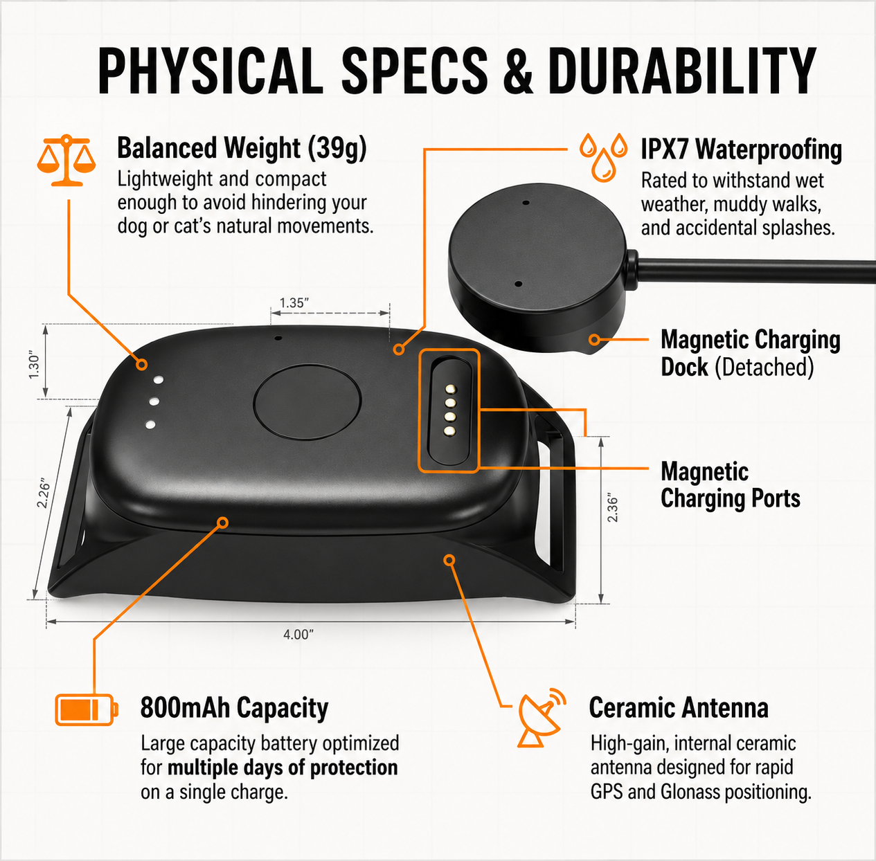 Lunova Ultra Pro 4G GPS Live Pet Tracker