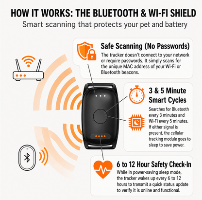 Lunova Ultra Pro 4G GPS Live Pet Tracker