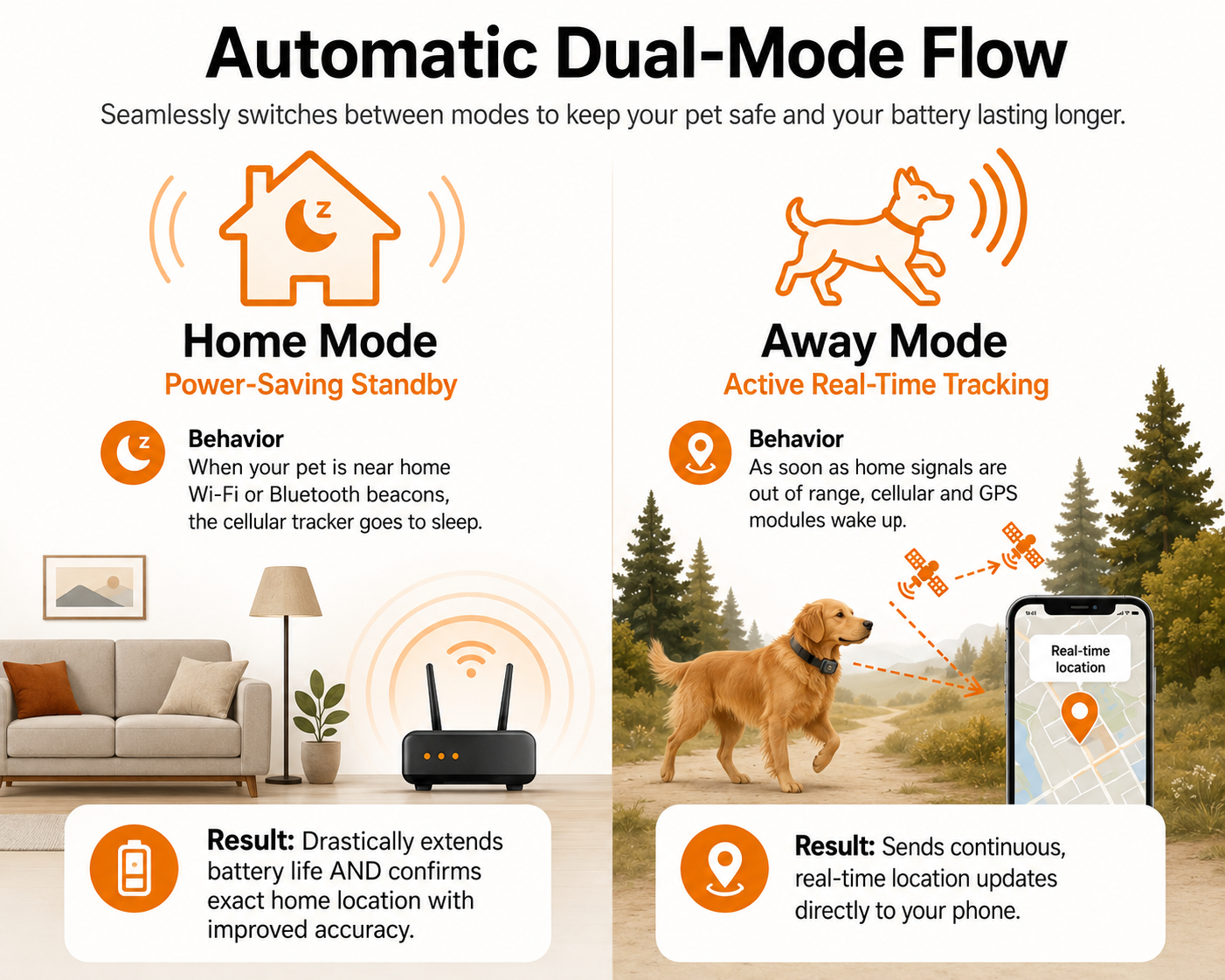 Lunova Ultra Pro 4G GPS Live Pet Tracker